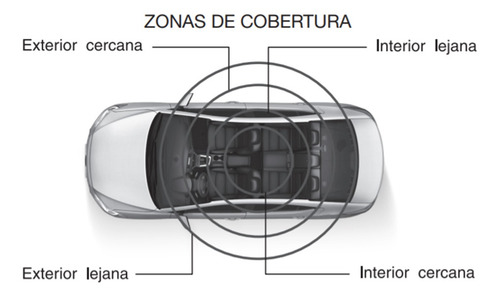 Imagen 4 de 7 de X-28 Radar Sensor Movimiento 4 Zonas Moto Auto Max Mpxc X28