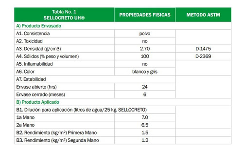 Compuesto Cementoso Impermeable Sellocreto Uh Gris Curacreto