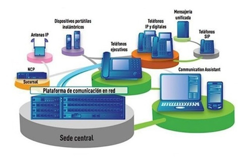 Servicio Tecnico Central Telefonica, Panasonic, Yeastar-ip
