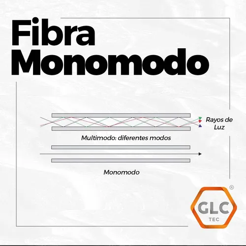Acoplador Adaptador Fibra Optica Monomodo Lc Dplx Glc X100