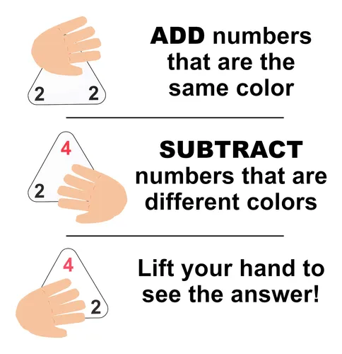 Tarjetas Didácticas De Matemáticas, Ventaja De Aprendizaje,
