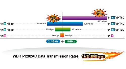Imagen 4 de 6 de Router Gigabit Wifi 1200mbps