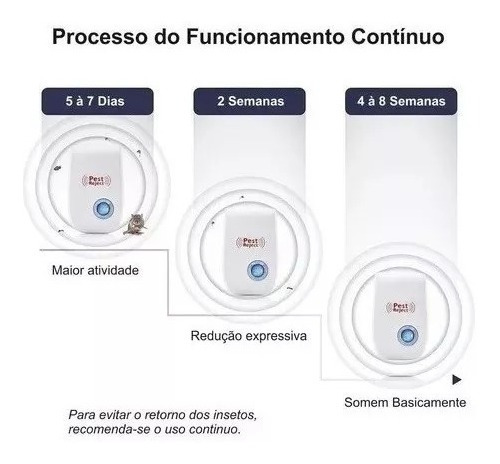 Repelente Eletrônico Pest Reject Ultrassom Controle De Praga