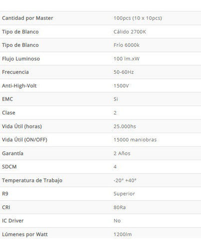 Bipin Led 12w G9 Luz Calida 220v Macroled