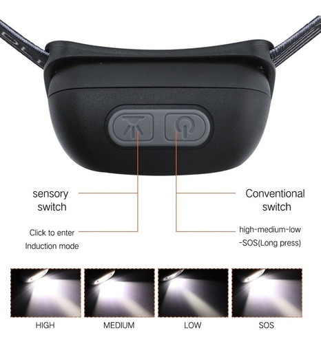 Mini Sensor De Movimiento De Faro Led Recargable