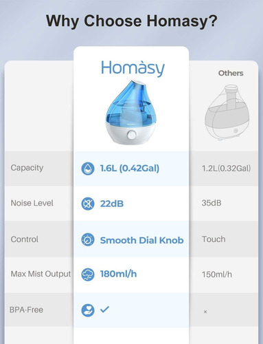 Humidificador De Espacios Marca Homasy De 1,6 Litros