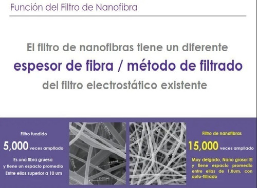 Mascarilla Air Queen - Diseño Ergonómico 3d - Nano Mask