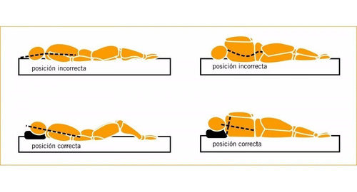 Imagen 4 de 6 de Combo 2 Almohadas Cannon Viscoelastica Cervical - Oferta!!