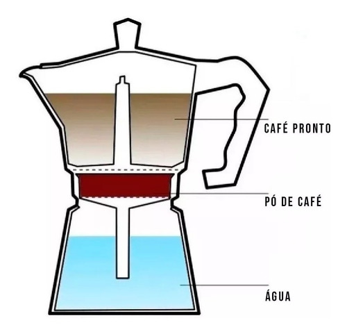 Imagem 5 de 6 de Cafeteira Italiana Moka Expresso Alumínio 3 Xícaras