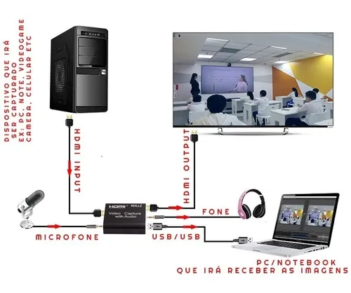 Placa captura online video externa