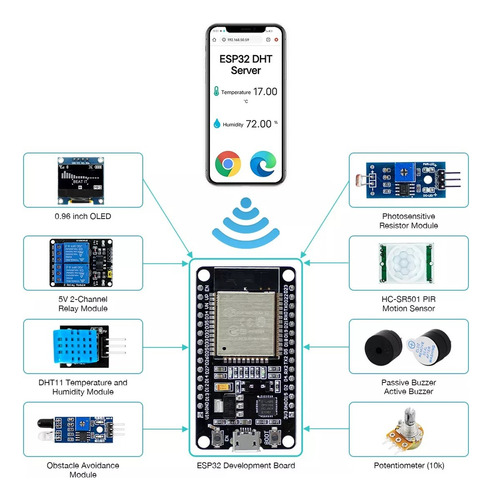 Esp32 Wifi Oled Kit Iot Para Arduino Con Tutorial