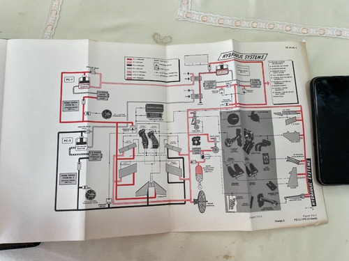 Manual De Vuelo De Avión F4 Phantom (Usado)