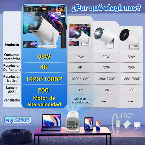 Proyector Led 4k Profesional Portatil Wifi Smart Tv Android