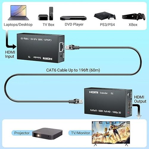 Extender Video Audio Digital 60mts Hdmi Cable Red