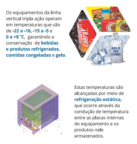 Freezer Porta De Vidro 284l -22c Branco Vcet 284v Fricon