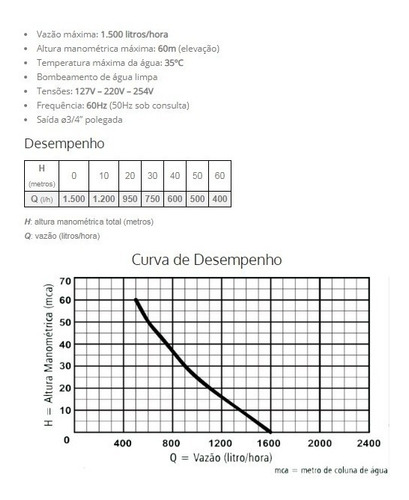 Imagem 5 de 5 de Bomba Agua Submersa Anauger Sappo 5g 320w