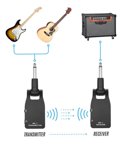 Transmissor E Receptor Do Sistema De Guitarra Sem Fio Muslad