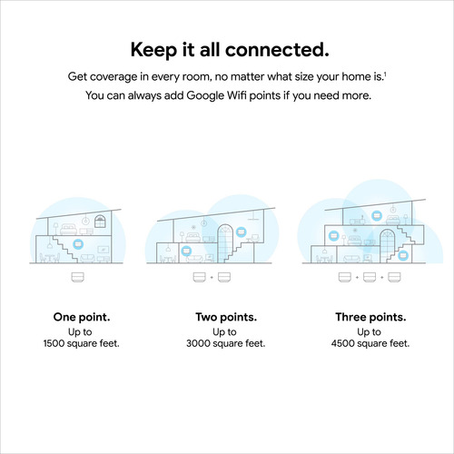 Google Wifi - Ac1200 - Sistema De Wifi De Malla - Router