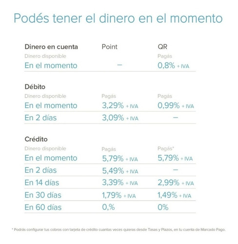 Posnet Inalambrico Mercado Pago Kit Point Mpos + Código Qr