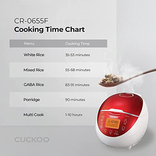 Cuckoo Cr-0655f | Arrocera Micom De 6 Tazas (sin Cocinar) |