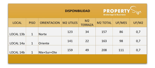Locales Comerciales Av. Santa María 0,7 Uf/m2 / Lpc-1-23