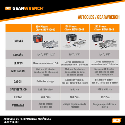 Imagen 6 de 9 de Autocle Caja De Herramientas Gearwrench 80942 Sae/mm 239 Pz
