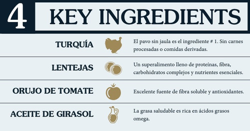 Alimento Para Perros Taste Of The Wild Dog Prey Turkey 3.6kg