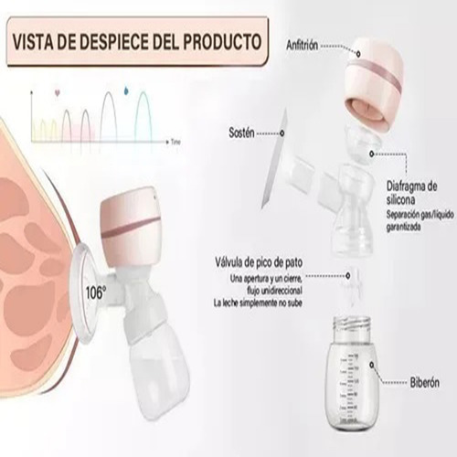 Sacaleches portátil Sacaleches eléctrico Extractor de leche MZ-003 White eléctrico blanco Extractor De Leche Eléctrico Sacaleche 3 Modos 9 Niveles Cómodo extractor de leche
