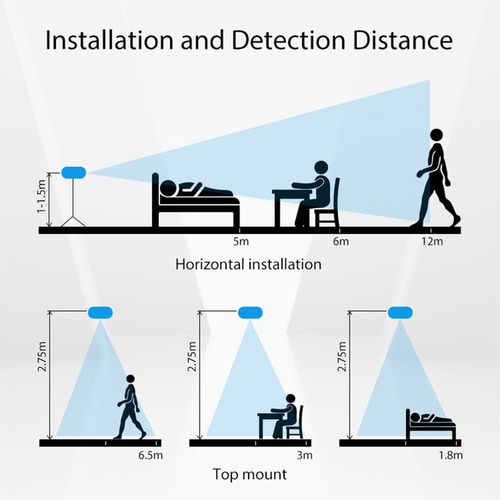 Sensor Presencia Movimiento Humana Techo Radar 24g Zigbee