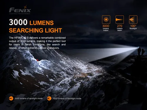 Fenix Hp30r V2.0 Linterna Frontal 3000 Lúmenes Recargable