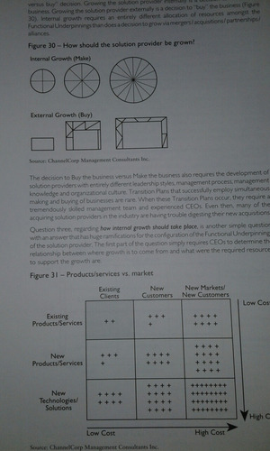 Reseller Management Handbook (Usado)