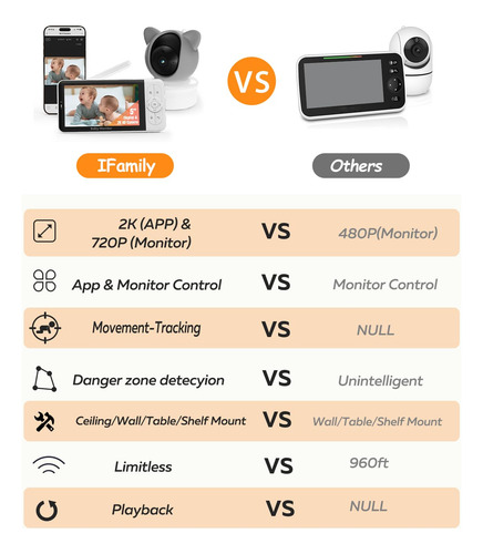 Ifamily Smart Video Baby Monitor Con App Y Cámara De Video,