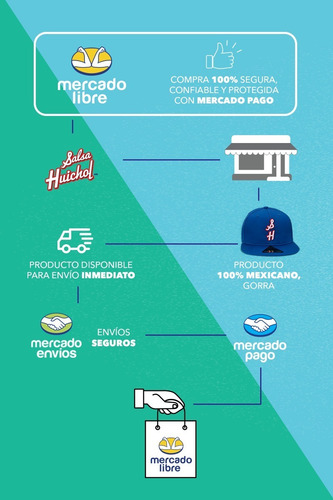 Gorra Logo Sh Salsa Huichol