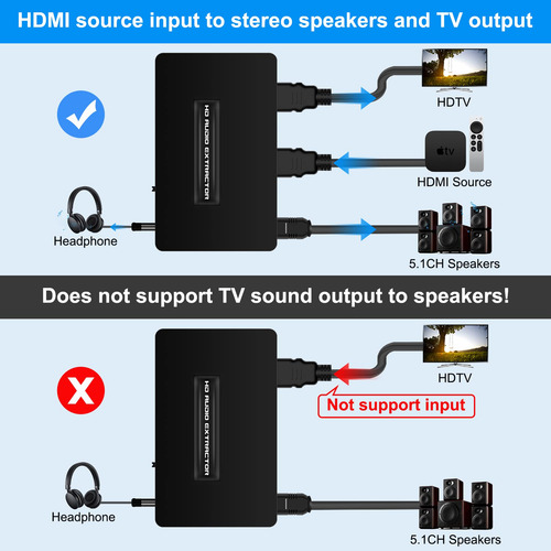 Convertidor Extractor De Audio Hdsunwstd 1080p 3d Con Spdif