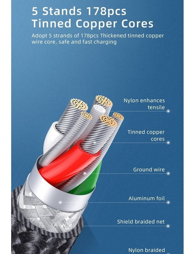 Cable Type-c Para iPhone Y iPad - Tipo C A Lightning Pd 20w