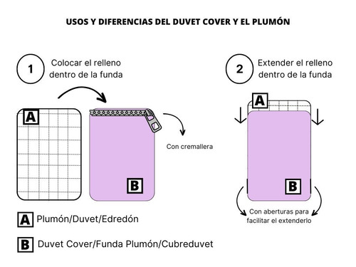 Plumón King Blanco Quilt 100% Fibra Siliconada + 2 Fundas Diseño de la tela Rayado