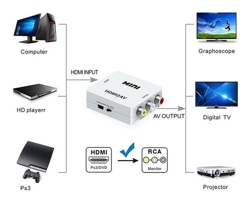Convertidor Conversor Hdmi A Rca Av