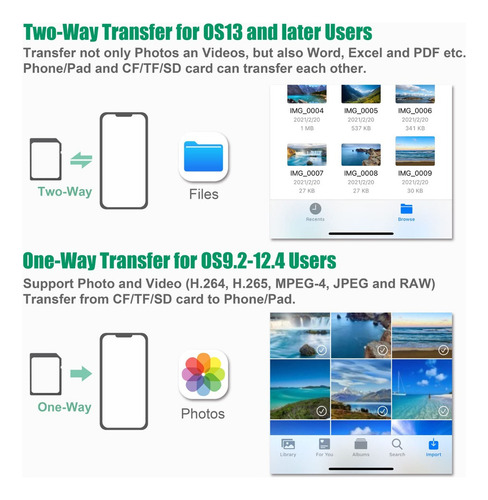 Lector De Tarjetas De Cámara, Compatible Con iPhone Sd Tf Ca