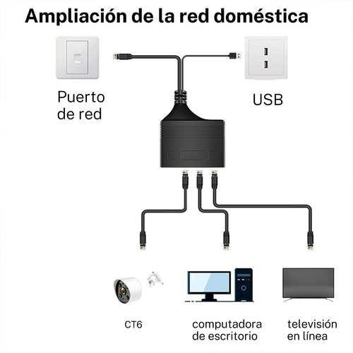 Distribuidor Gigabit Ethernet 1 Punto 3 Sim Rj45 Macho