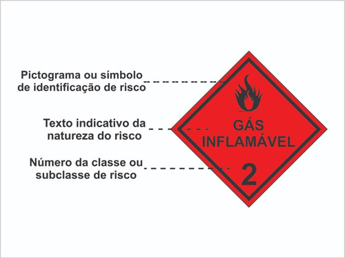 Adesivo P/ Caminhão Gás Inflamável 2 Produtos Perigosos