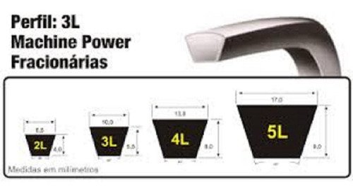 Imagem 3 de 4 de Kit 2 Correia Em V 3l 180 Lavadora Maquina Industrial