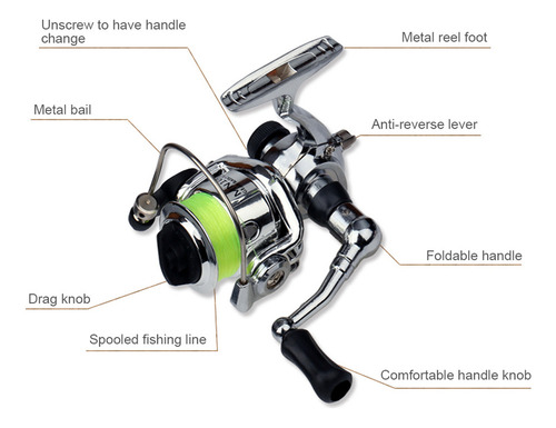 Mini Carrete De Pesca Plegable Spinning Combo De Cañas De Pe