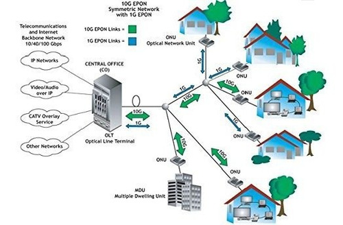 Imagen 4 de 5 de Gpon Onu Modem Fibra Optica Puerto Lan Reset
