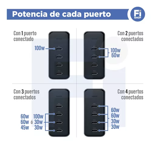 Cargador Notebook / Celular 1p Usb A + 2p Usb C 100W Satechi