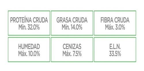 Imagen 3 de 6 de Croquetas Para Gato Nupec Felino Indoor 3kg