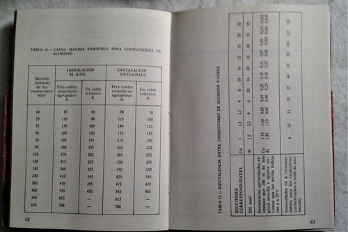 Manual Del Montador De Cuadros Electricos - Manuales Ceac (Usado)