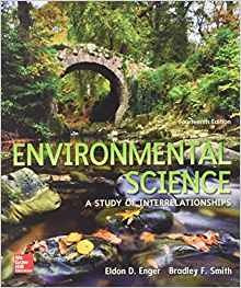 Package Environmental Science With Connect 1semester Access 