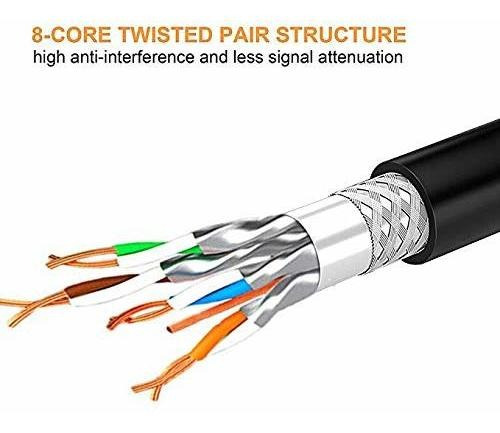 Ethernet Pie Awg Lan Red Gbps Mhz Velocidad Gigabit Premium
