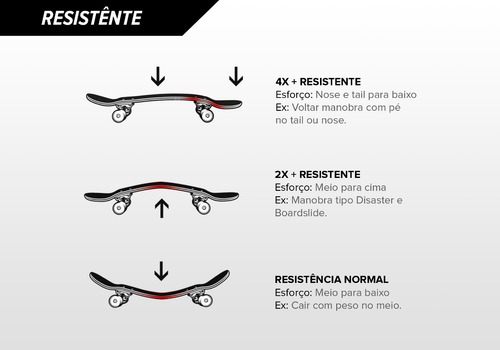 Imagem 4 de 8 de Shape Skate Kick Pro + Lixa Kick Grátis