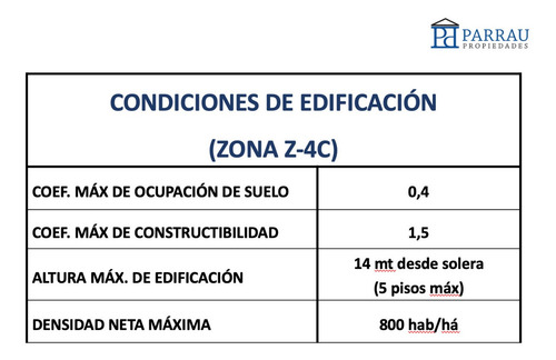 Plaza De Ñuñoa, 2.060 M2, 51 Uf/ M2